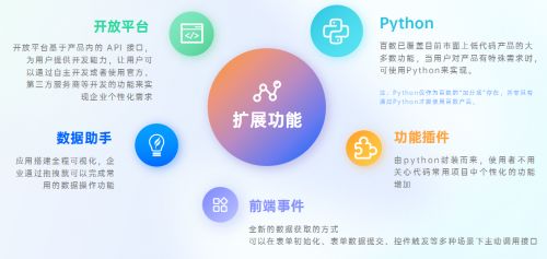 從傳統(tǒng)制造到數(shù)字化制造 百數(shù)服務(wù)商如何為企業(yè)轉(zhuǎn)型之路賦能