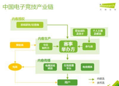 不懂電競，你將失去90后市場 數(shù)字營銷的新戰(zhàn)場與機遇